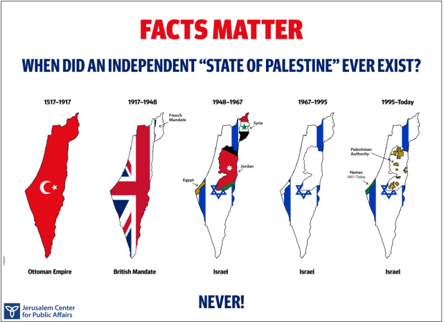 De Staat Palestina of Israel